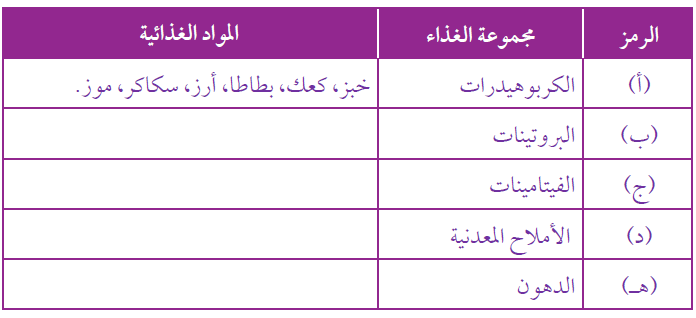 مجموعات الغذاء